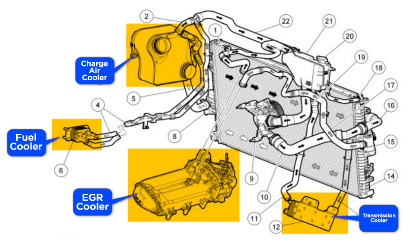 5 7 3 Powerstroke Coolant Flow Diagram Dorinbrynja